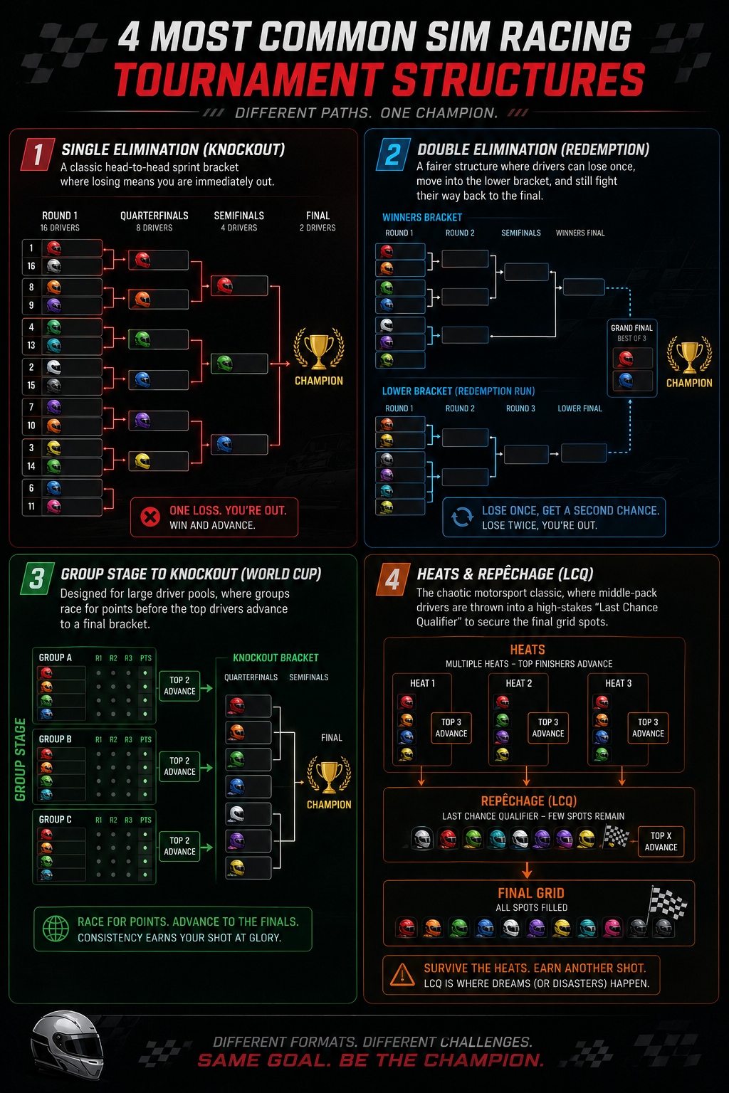The tournament detail page in the GTLane admin area, with rounds, heats and results